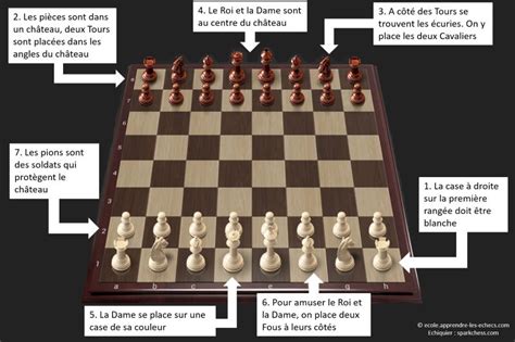 Les règles du jeu d'échecs 